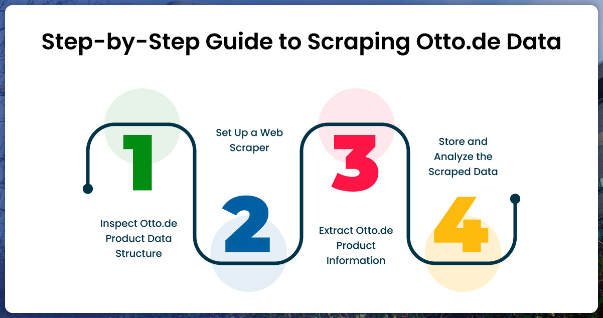 Step-by-Step-Guide-to-Scraping-Otto.de-Data