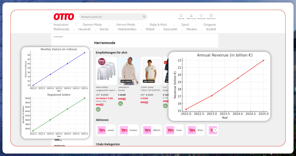 The-Importance-of-Scraping-Otto.de-Data-for-Businesses