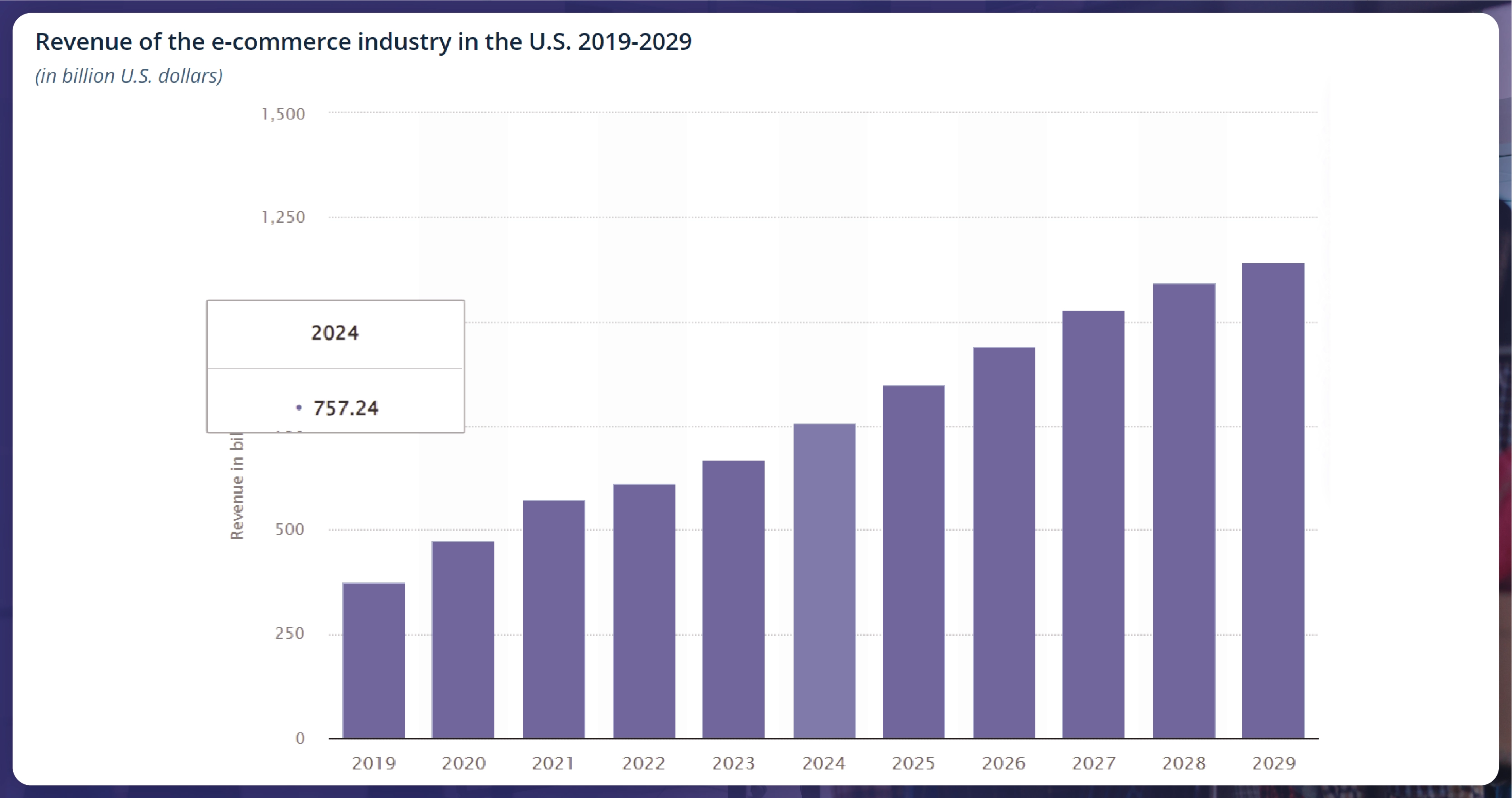 Some-Important-Statistics-About-the-US-eCommerce-Market-01