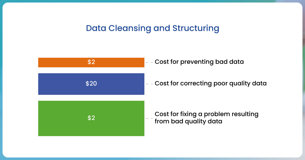 Data-Cleansing-and-Structuring