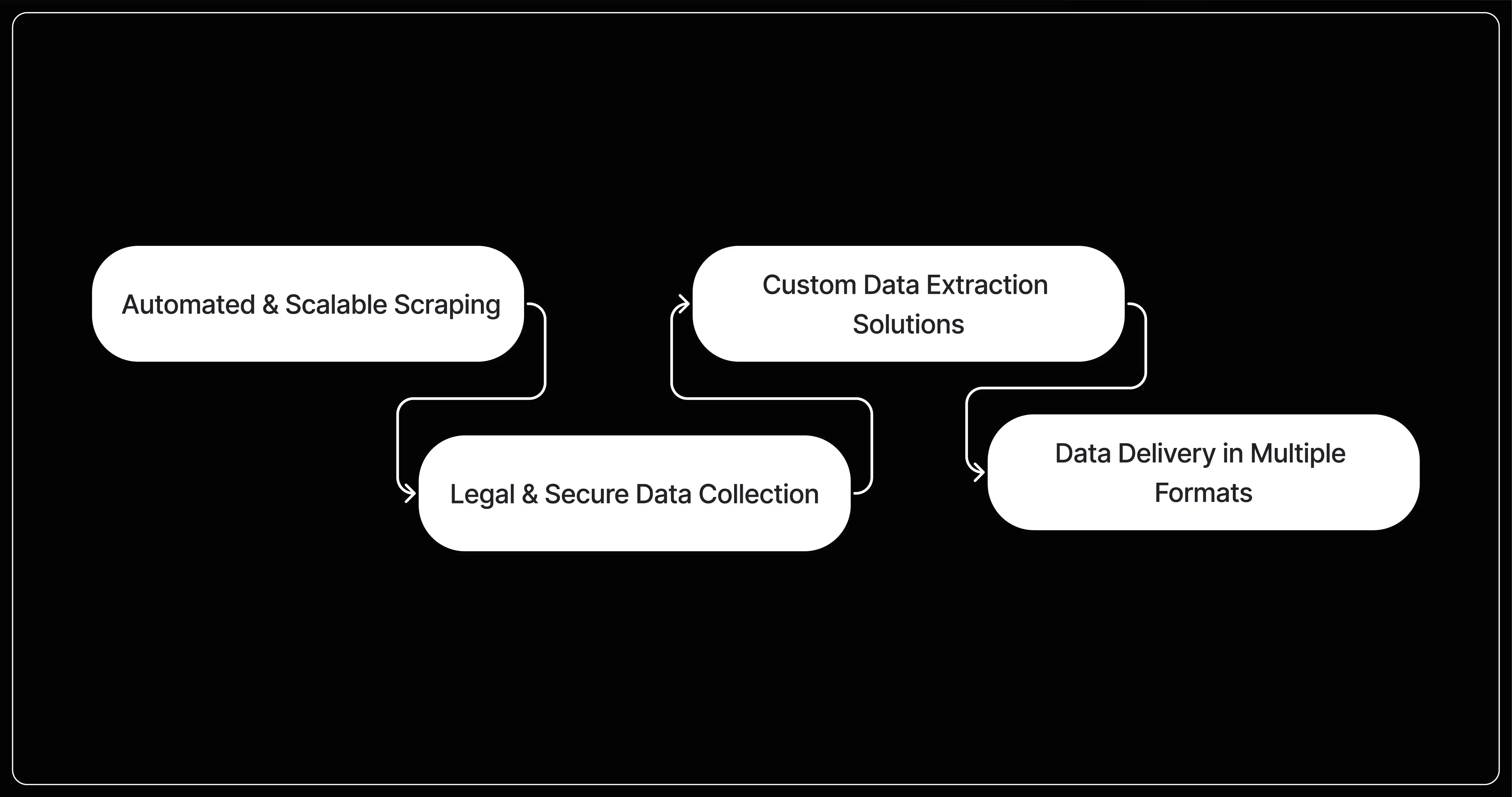 Benefits-of-Using-Actowiz-Solutions-for-TikTok-Shop-Data-Scraping