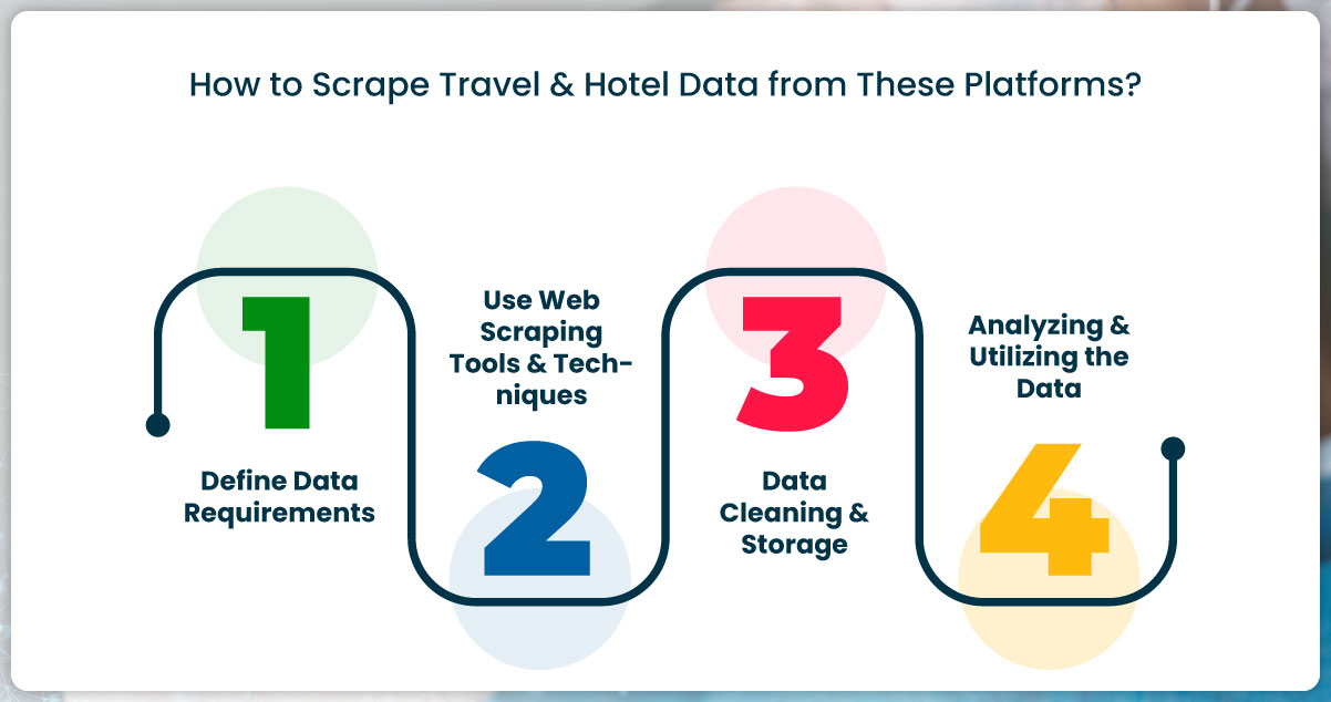 How-to-Scrape-Travel-&-Hotel-Data-from-These-Platforms