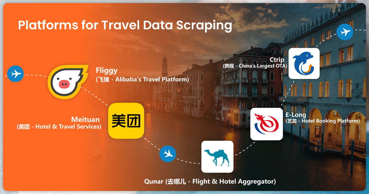 Platforms-for-Travel-Data-Scraping