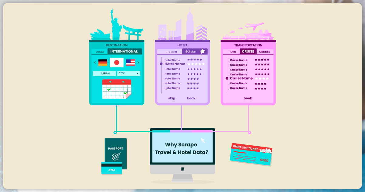 Why Scrape Travel & Hotel Data