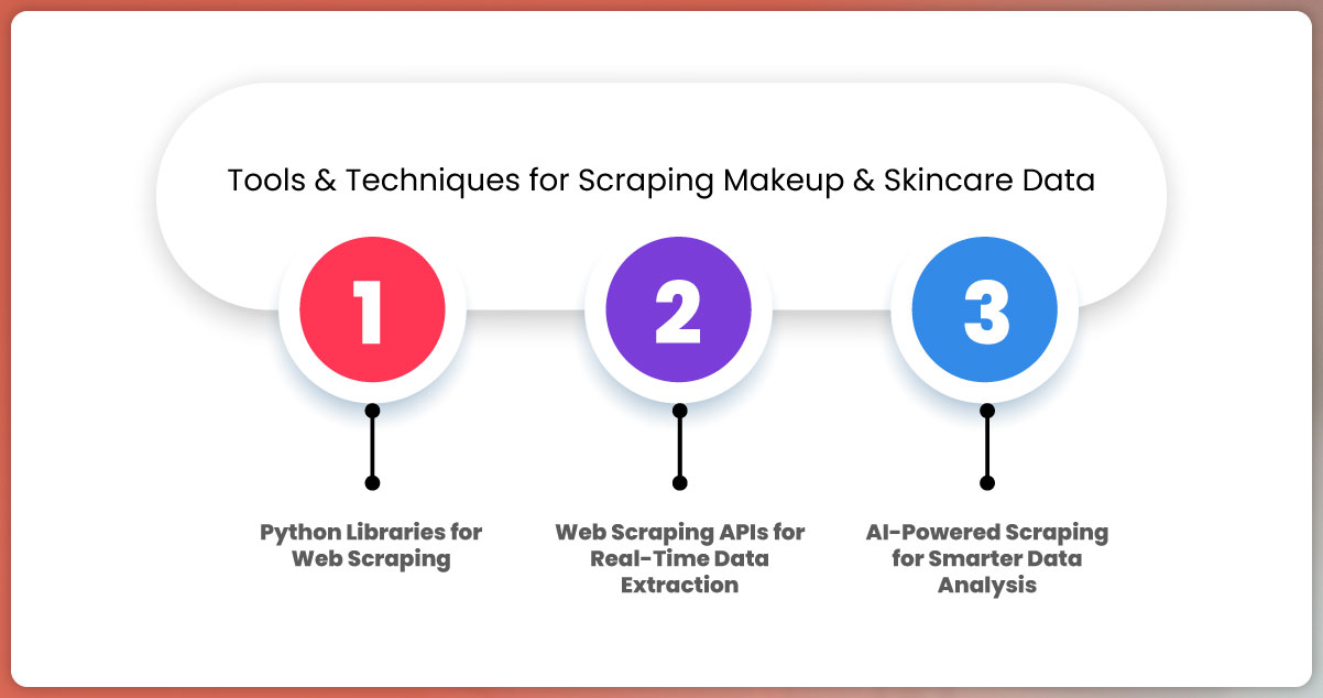 Tools-&-Techniques-for-Scraping-Makeup-&-Skincare-Data
