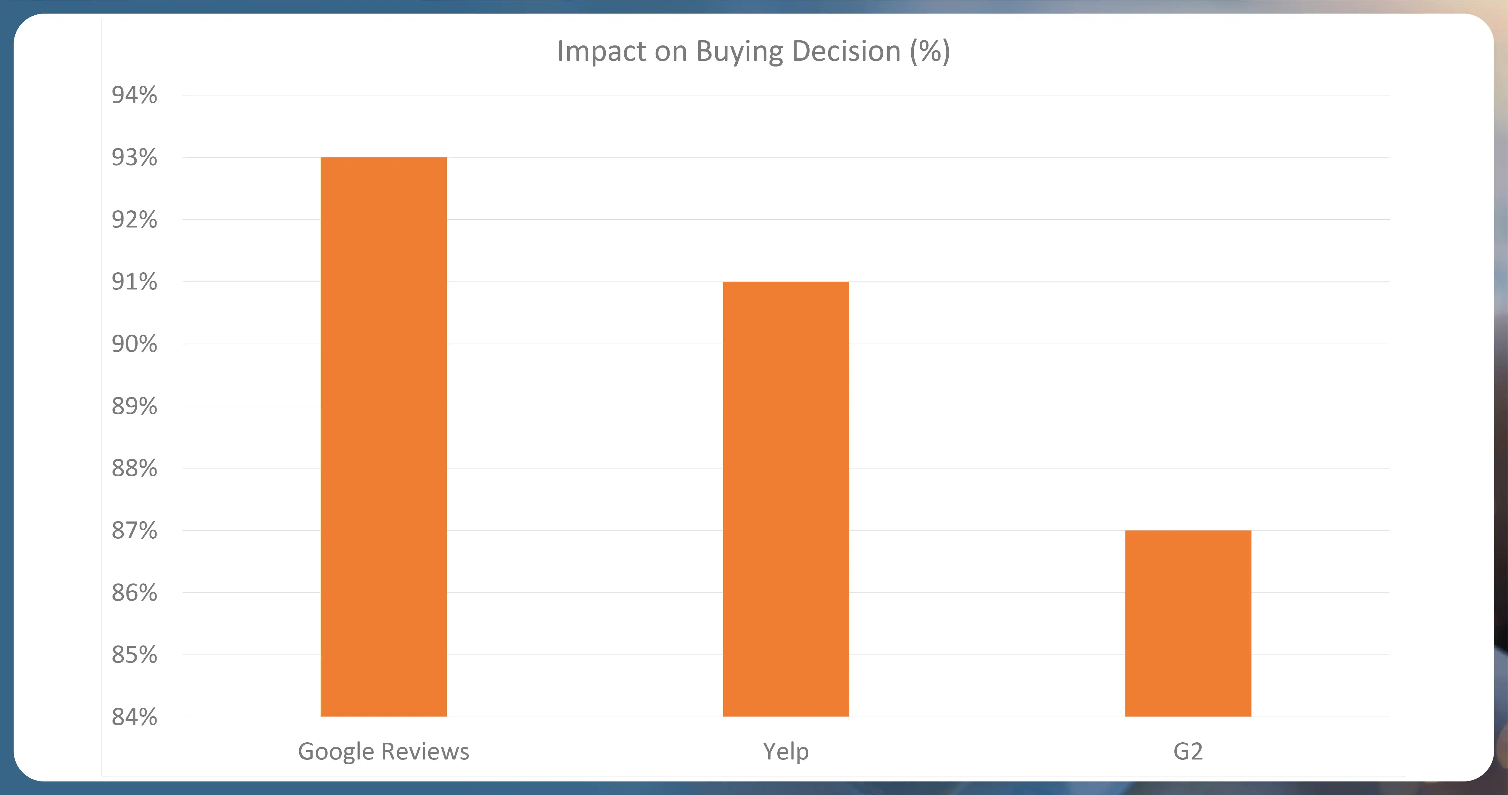 Importance-of-Customer-Reviews-in-Decision-Making