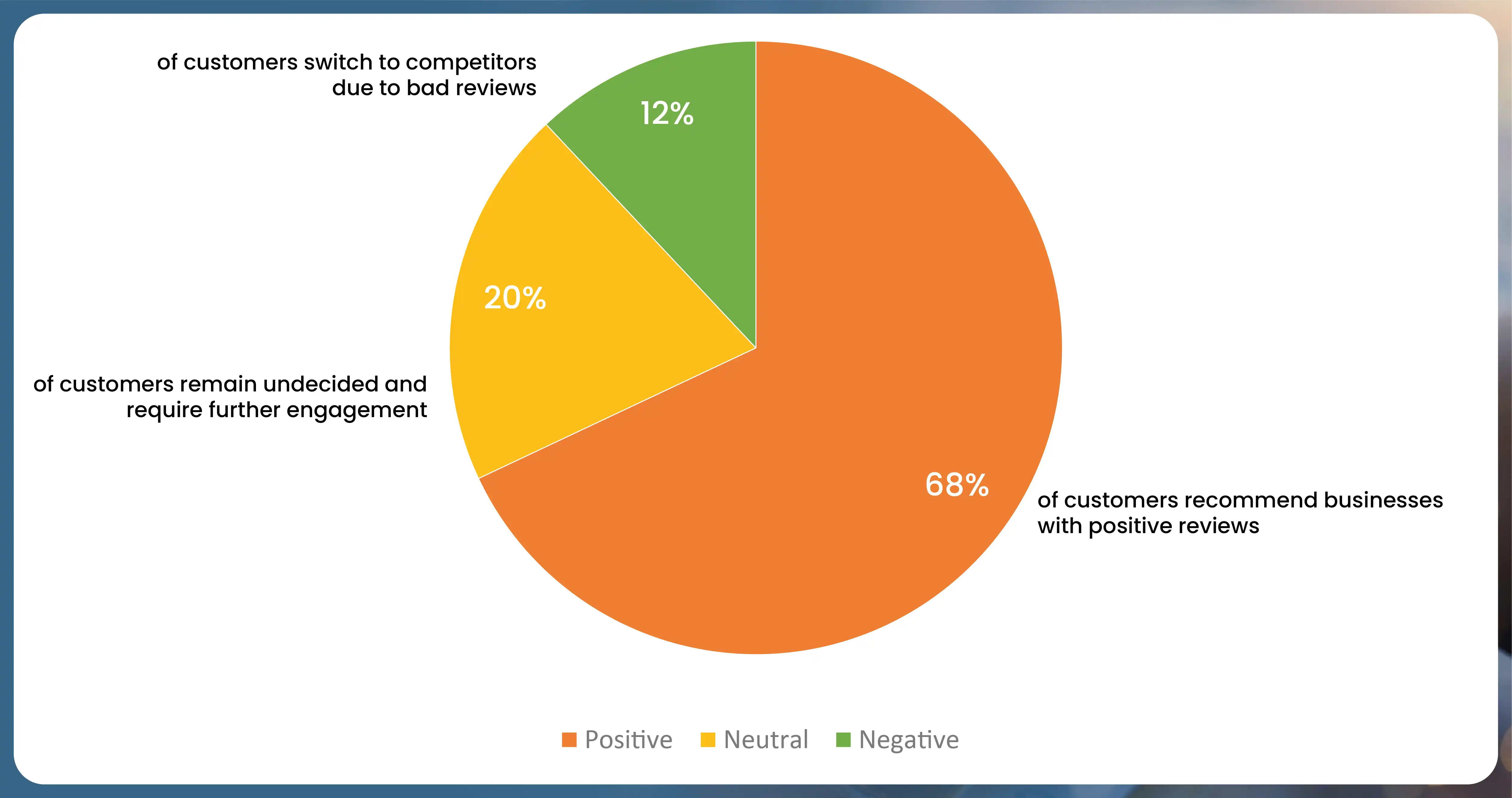 Sentiment-analysis-is-the-process-of-using-AI-and-NLP