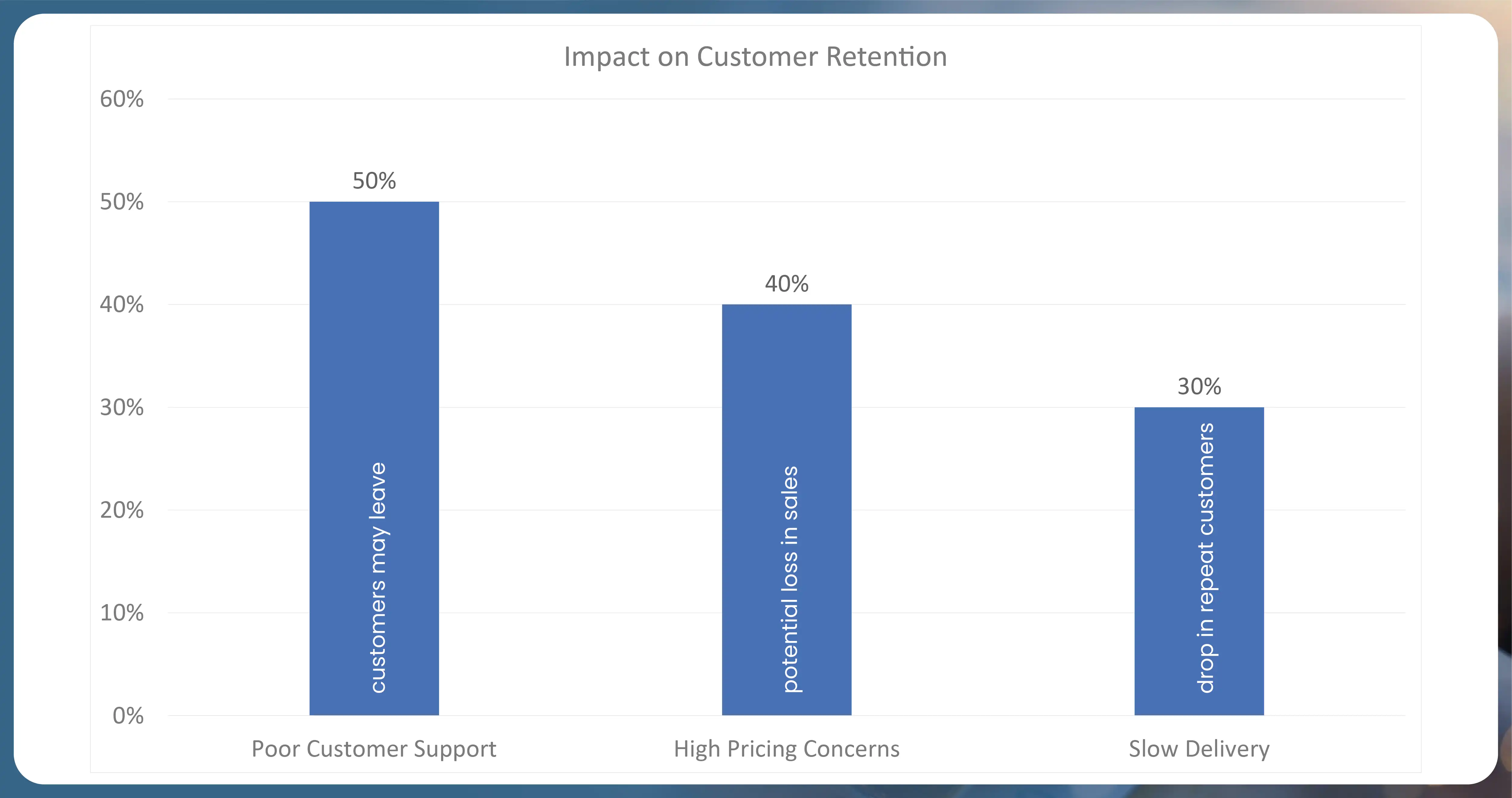 Using-web-scraping-tools-to-extract-reviews-helps-businesses