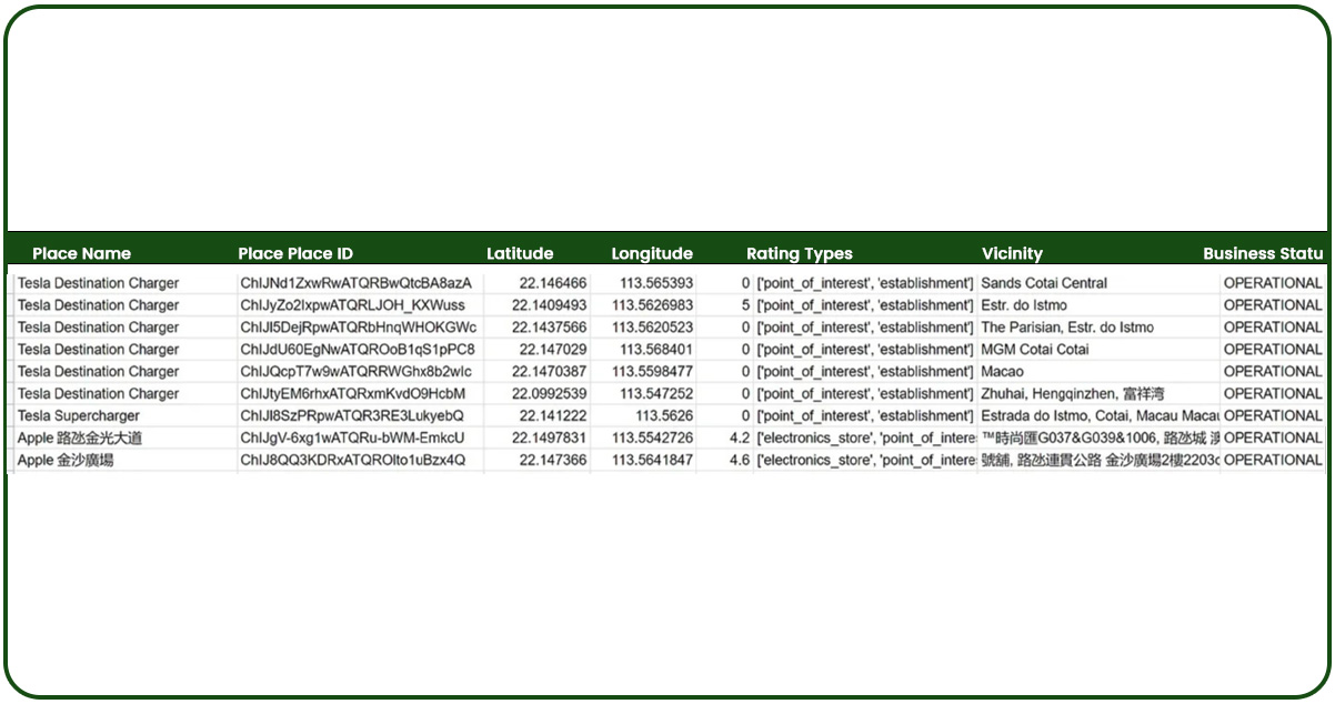 Some-rows-of-our-dataset-could-be-seen-in-the-given-image-below