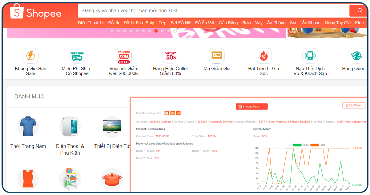 Scrape-Shopee-Product-Data-Services-Gain-Insights-and-Enhance-Product-Performance