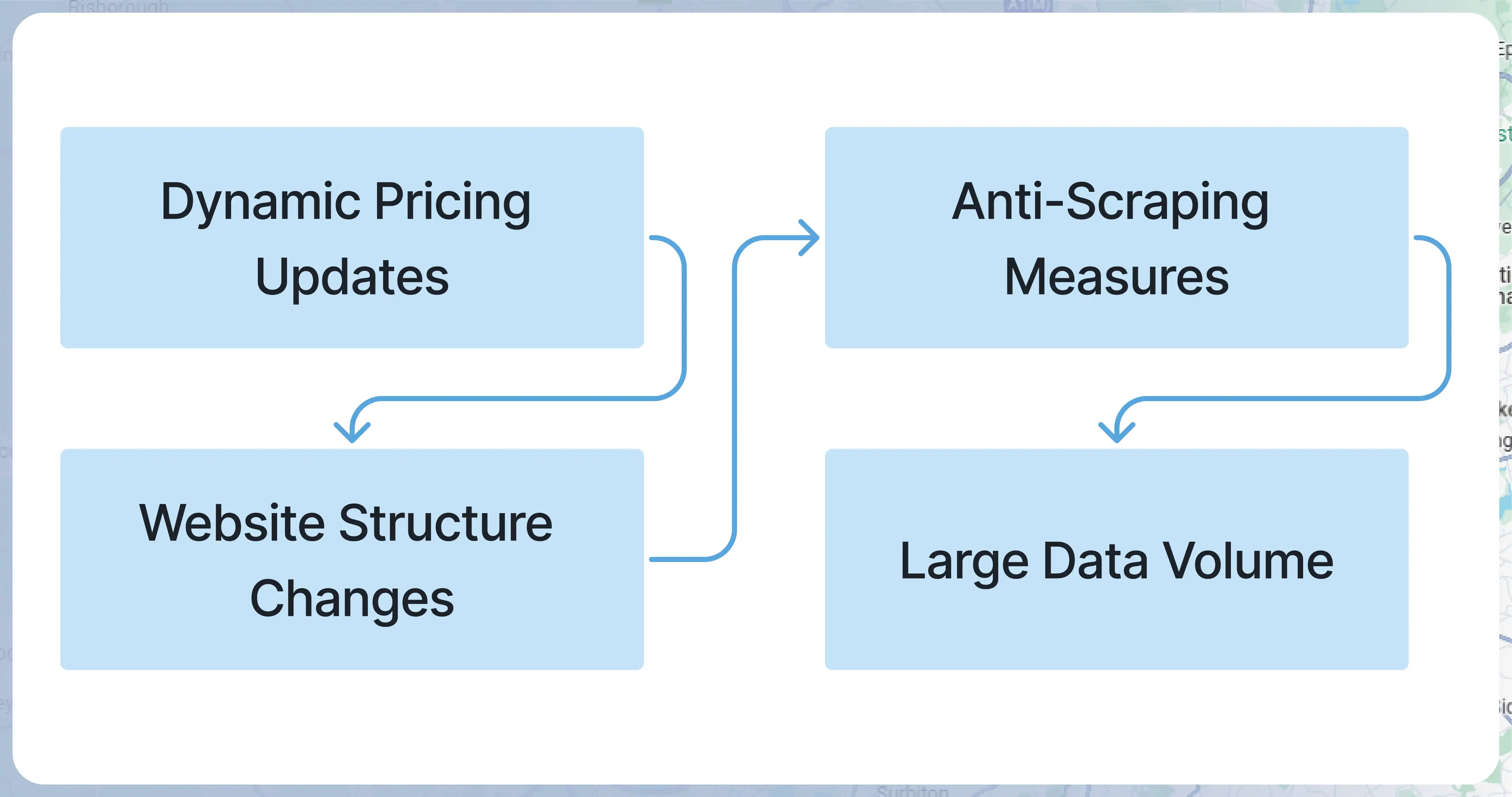 Benefits-of-Using-Actowiz-Solutions-for-TikTok-Shop-Data-Scraping