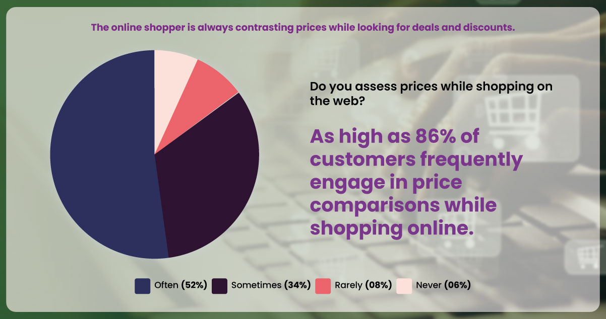 The-Influence-of-Search-on-Online-and-Offline-Purchasing-Behavior