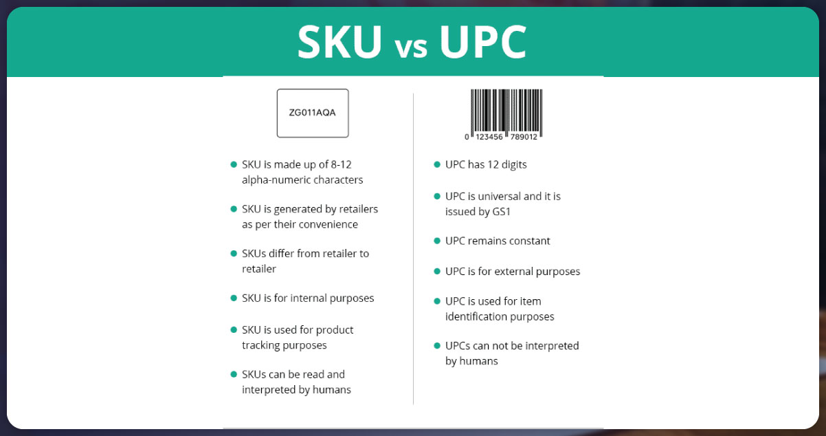 Comparing-UPCs-and-SKUs-A-Brief-Analysis