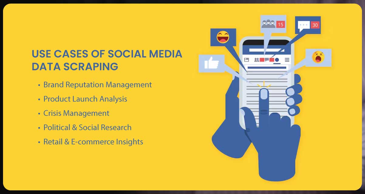 Use-Cases-of-Social-Media-Data-Scraping.