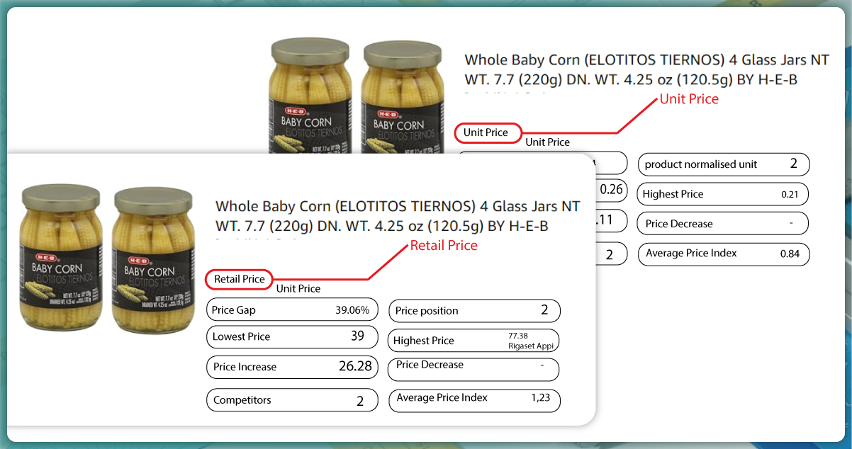 Actowiz-Solutions'-Unit-Standardization-for-Pricing-Analysis