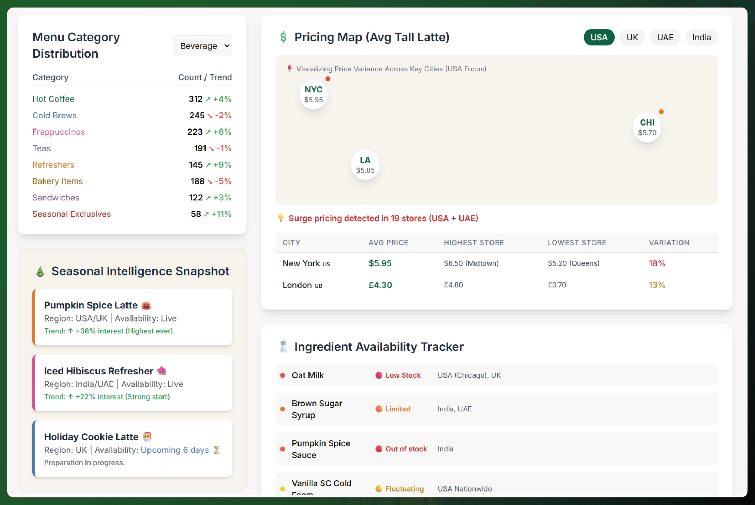 Weekly E-commerce Price Comparison in Amazon India - Trends & Insights-01