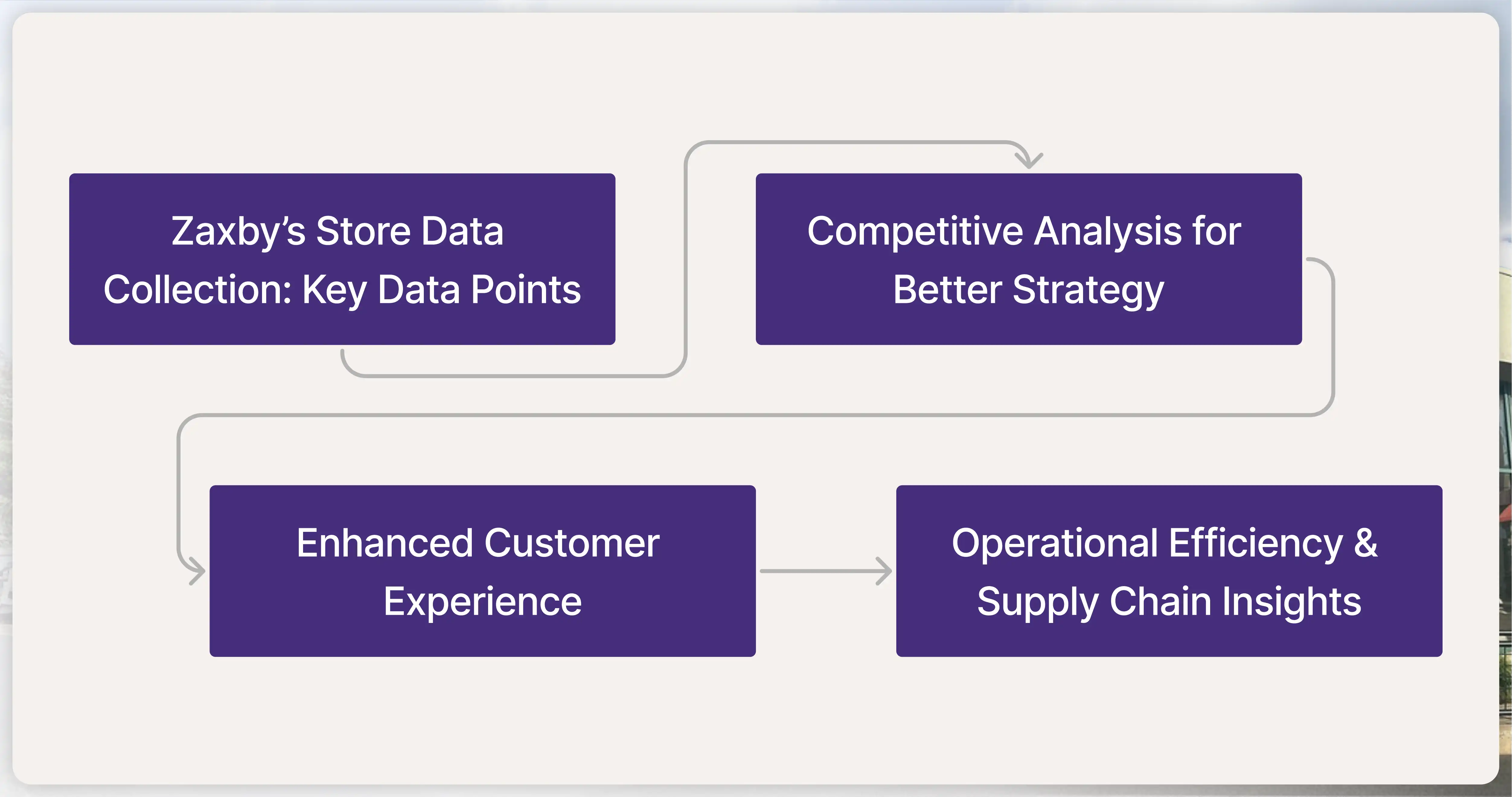 How-Actowiz-Solutions-Helps-Businesses-with-Store-Leve