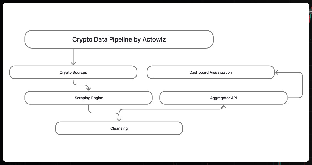nfographic-Crypto-Data-Pipeline-by-Actowiz