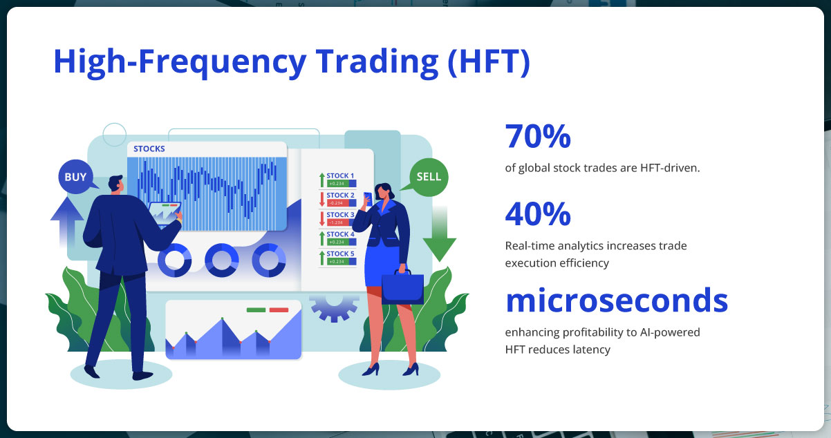 How-High-Frequency-Trading-HFT-Leverages-Real-Time-Analytics