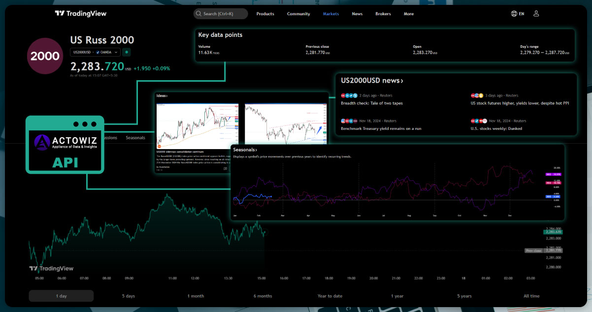 /Real-Time-Data-Processing-&-High-Frequency-Trading