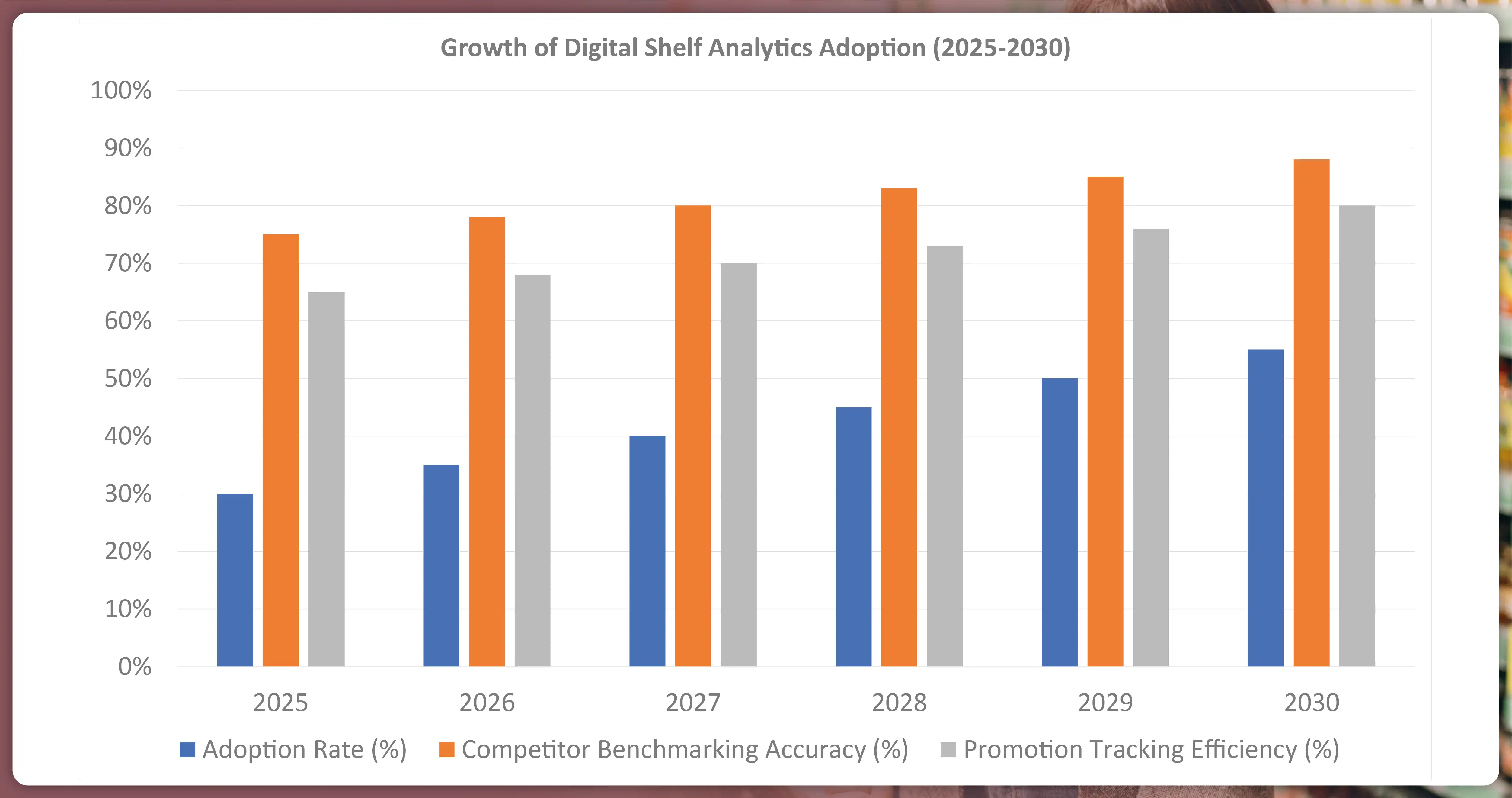 Growth-of-Digital-Shelf-Analytics-Adoption