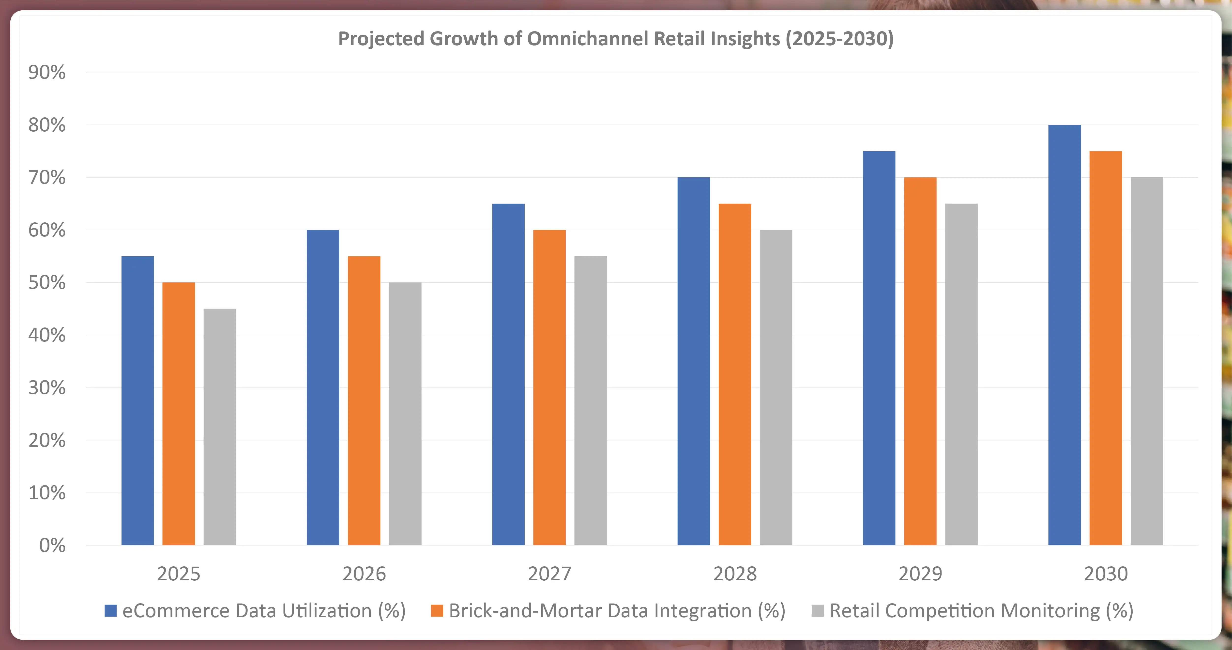 Projected-Growth-of-Omnichannel-Retail-Insights
