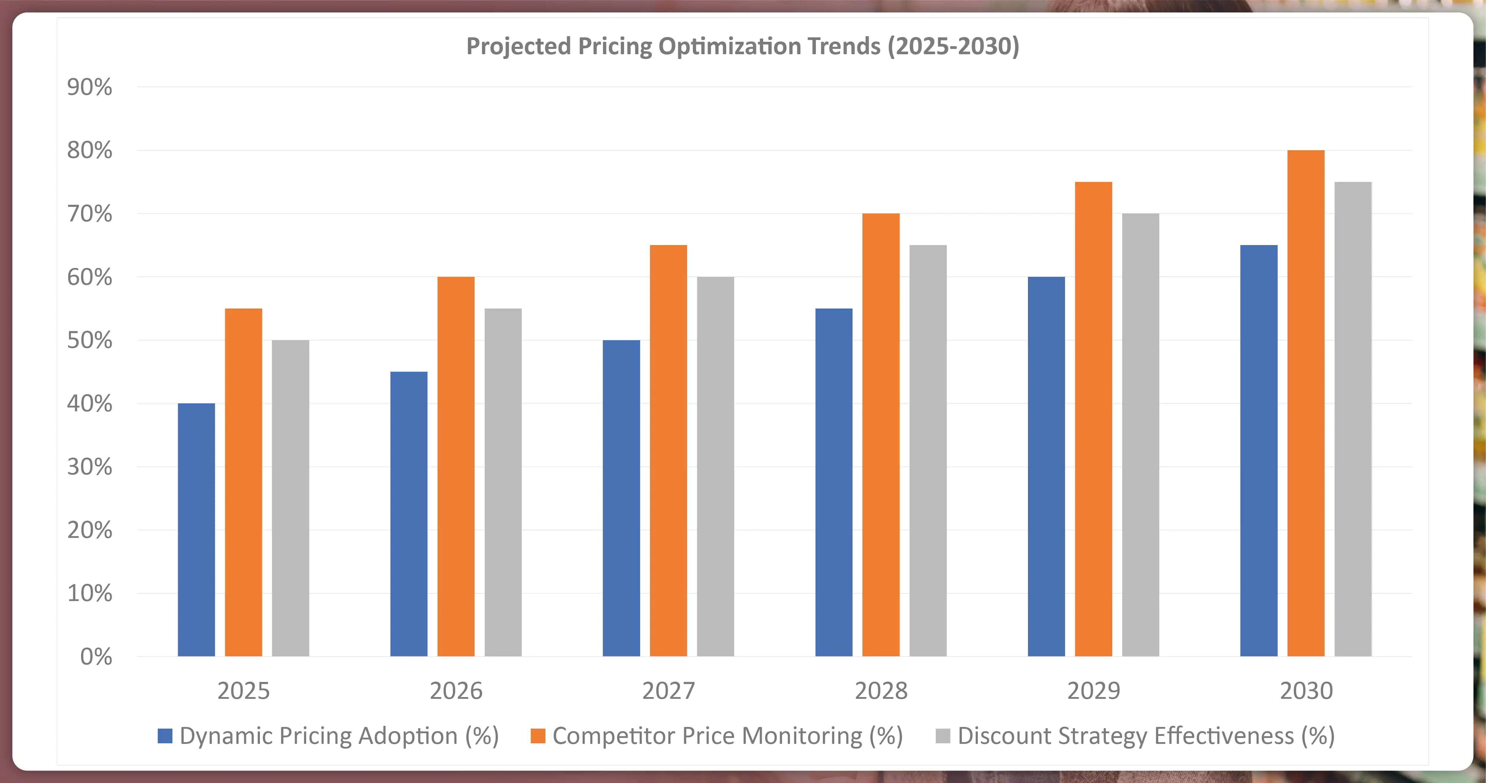 Projected-Pricing-Optimization-Trends-