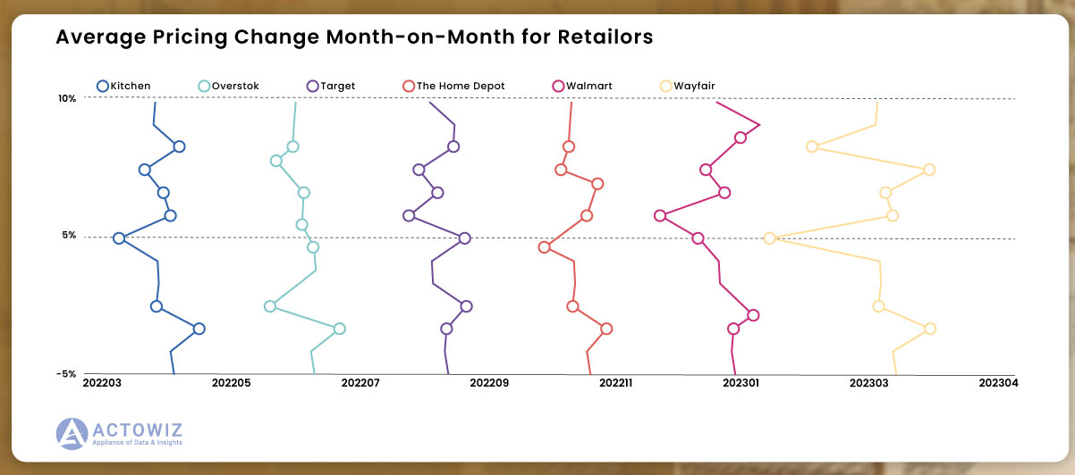 These-trends-exhibit-variations-among-retailers