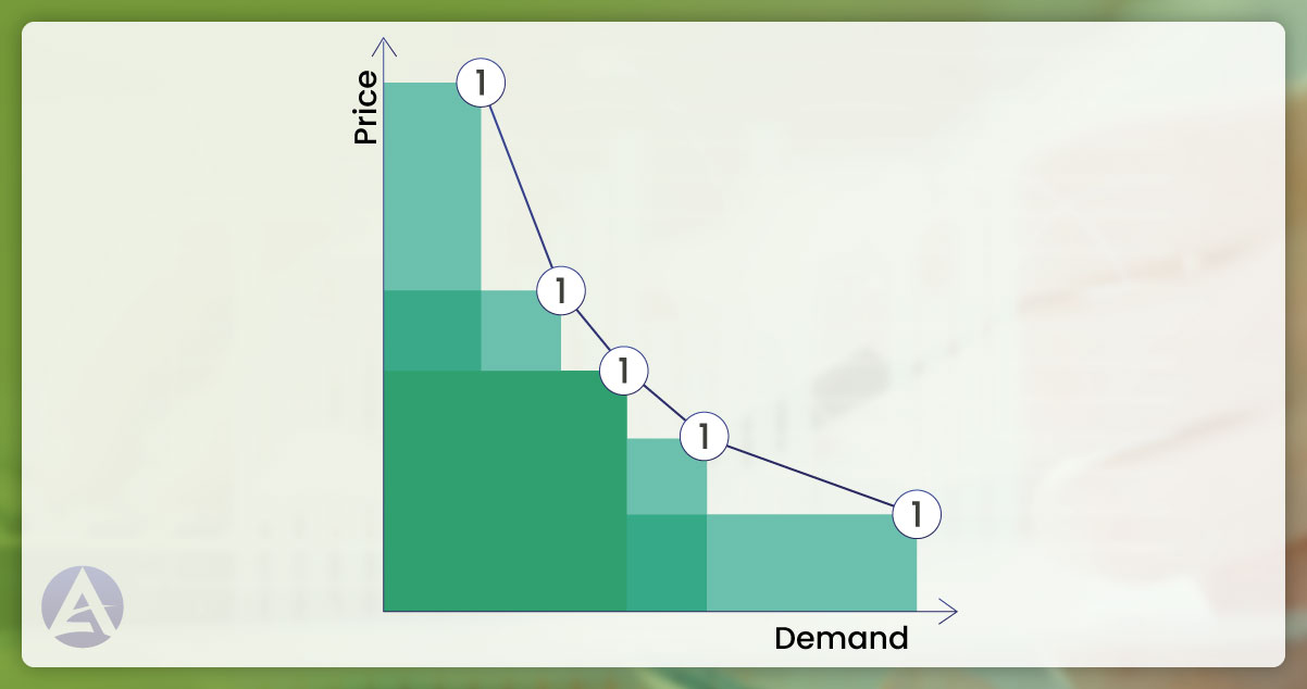 Dynamic-Pricing