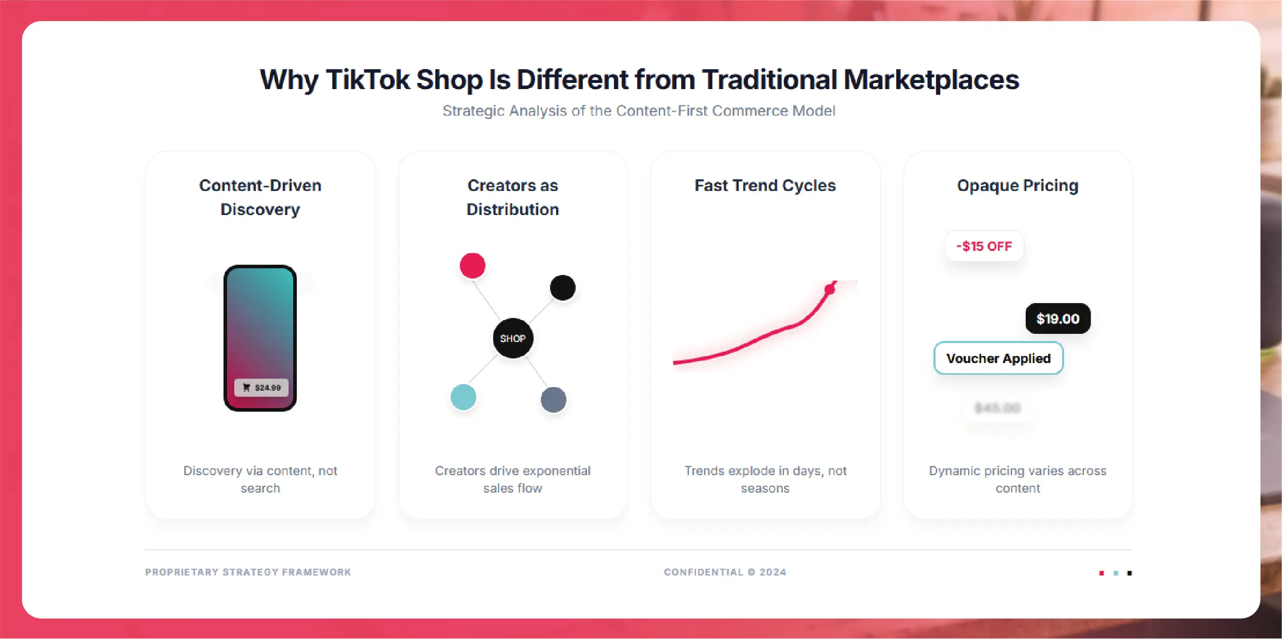Why TikTok Shop Is Different From Traditional Marketplaces