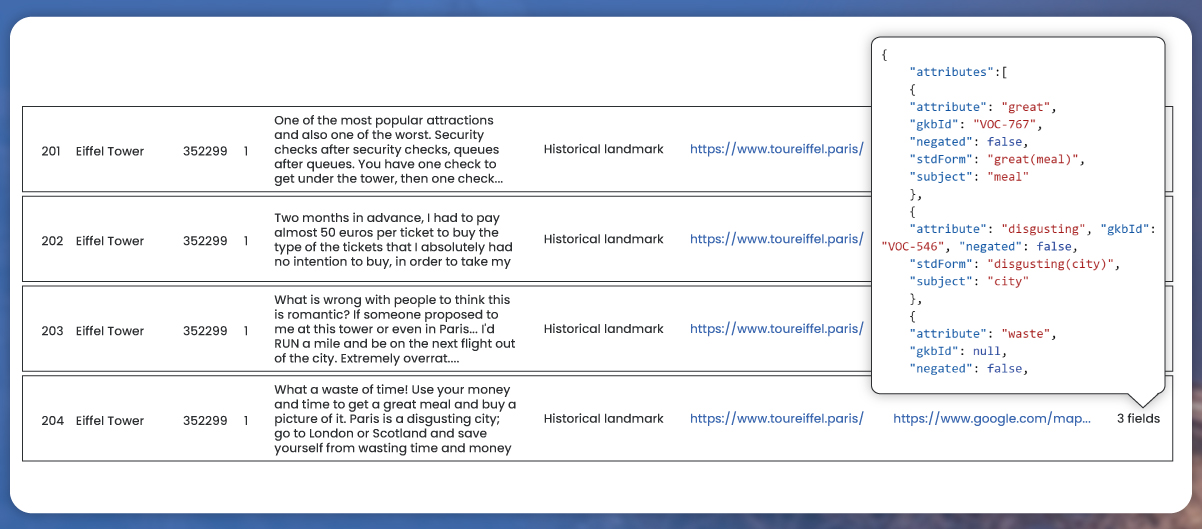 Step-4-Review-the-Analyzed-Results-2