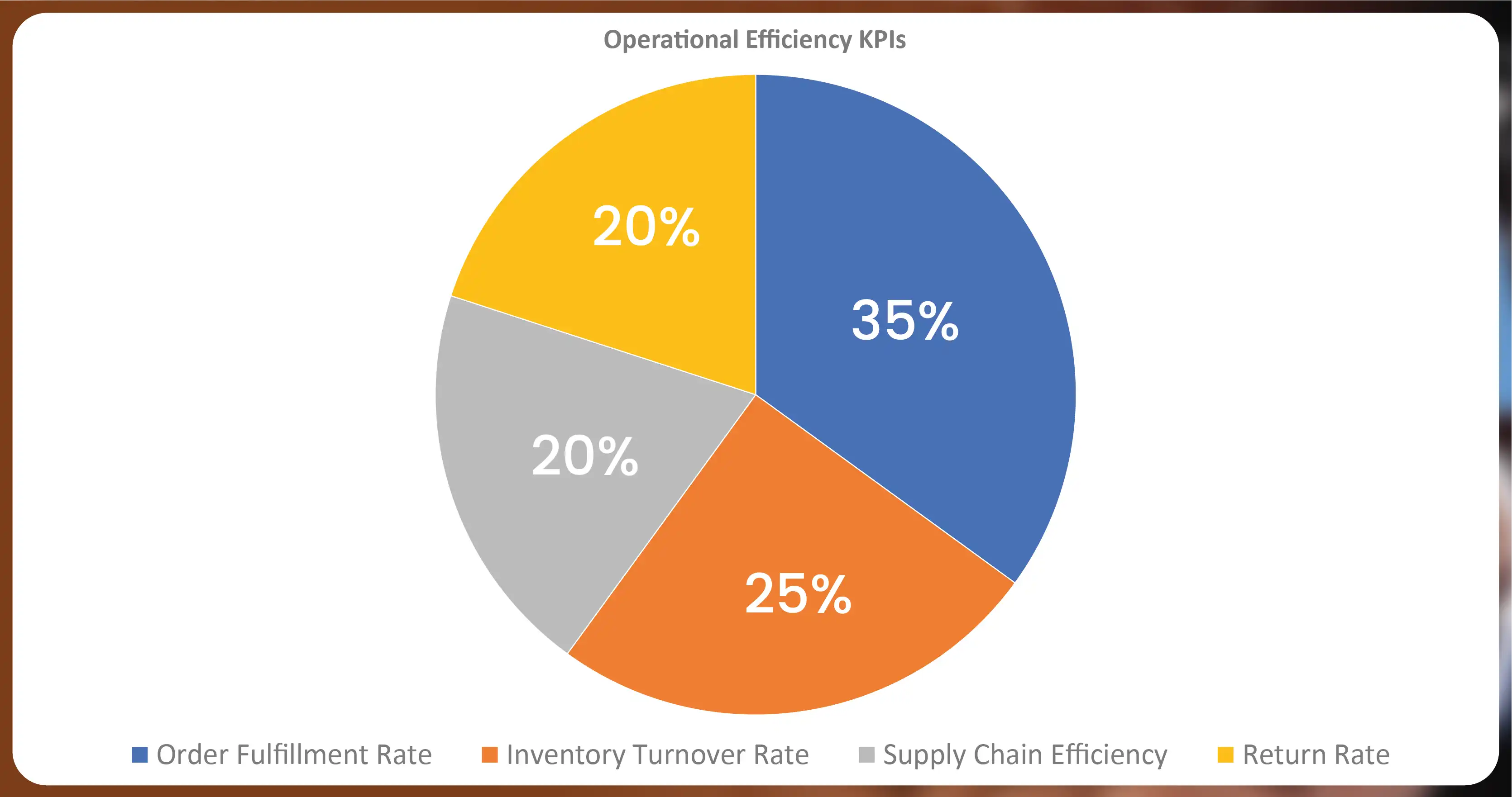 Operational-Efficiency-KPIs