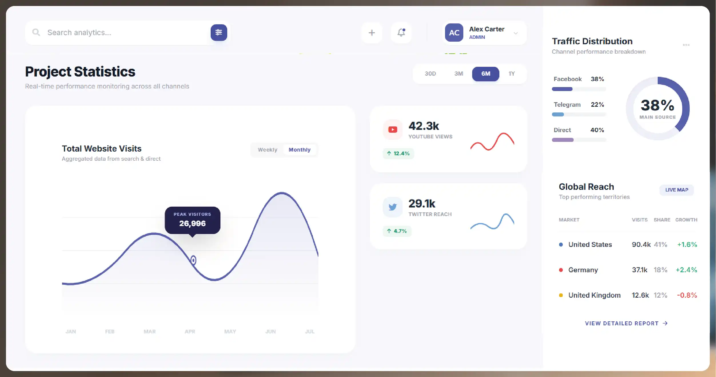 Case Study Electronics Brand Spots Market Gap 3 Months Before Competitors