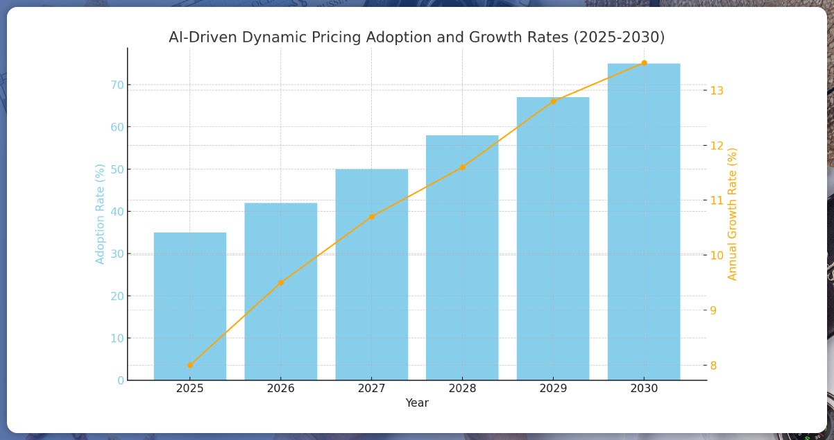 Latest-Market-Trends-in-Travel-Pricing