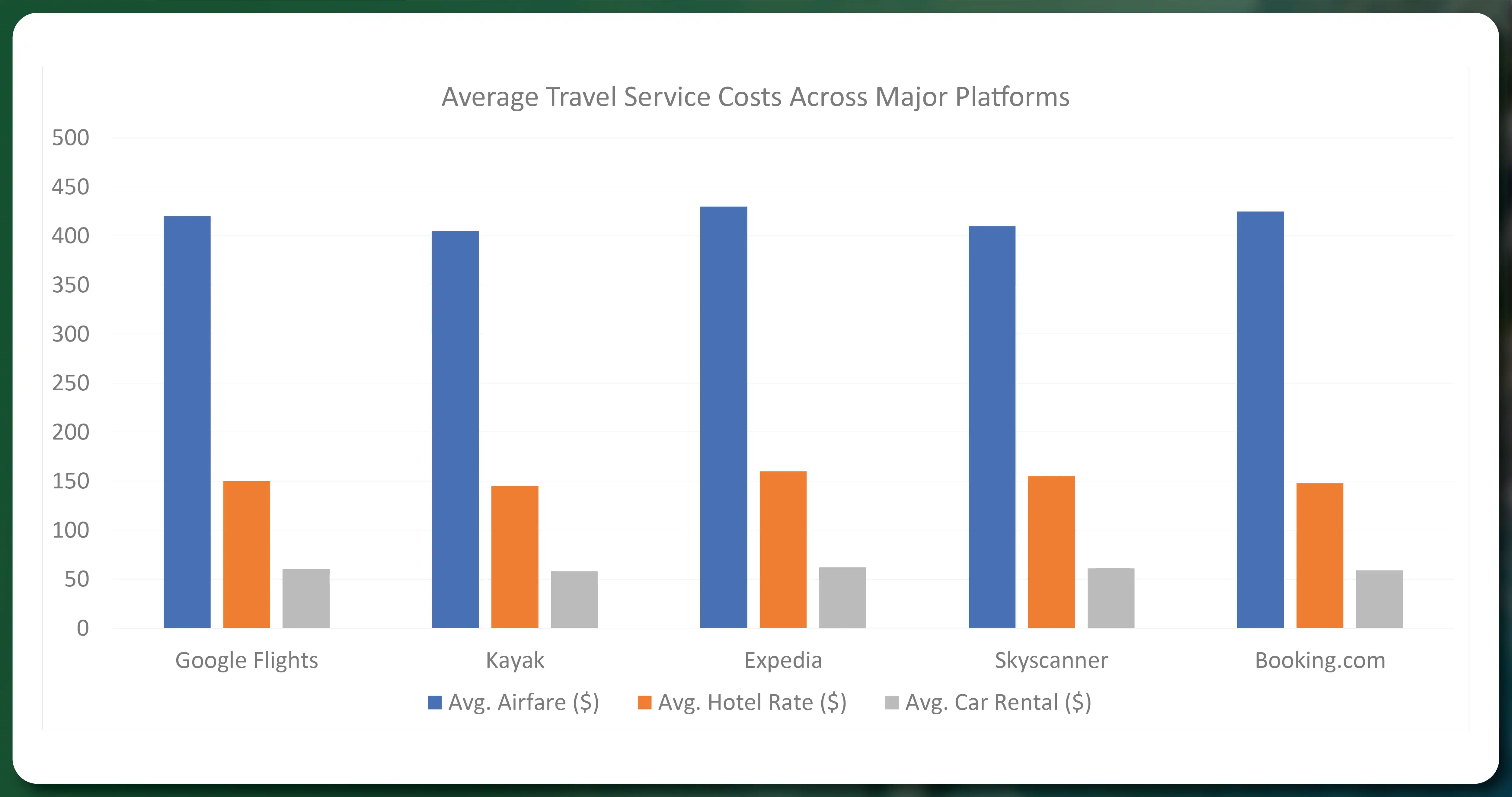 Average-Travel-Service-Costs-Across-Major-Platform
