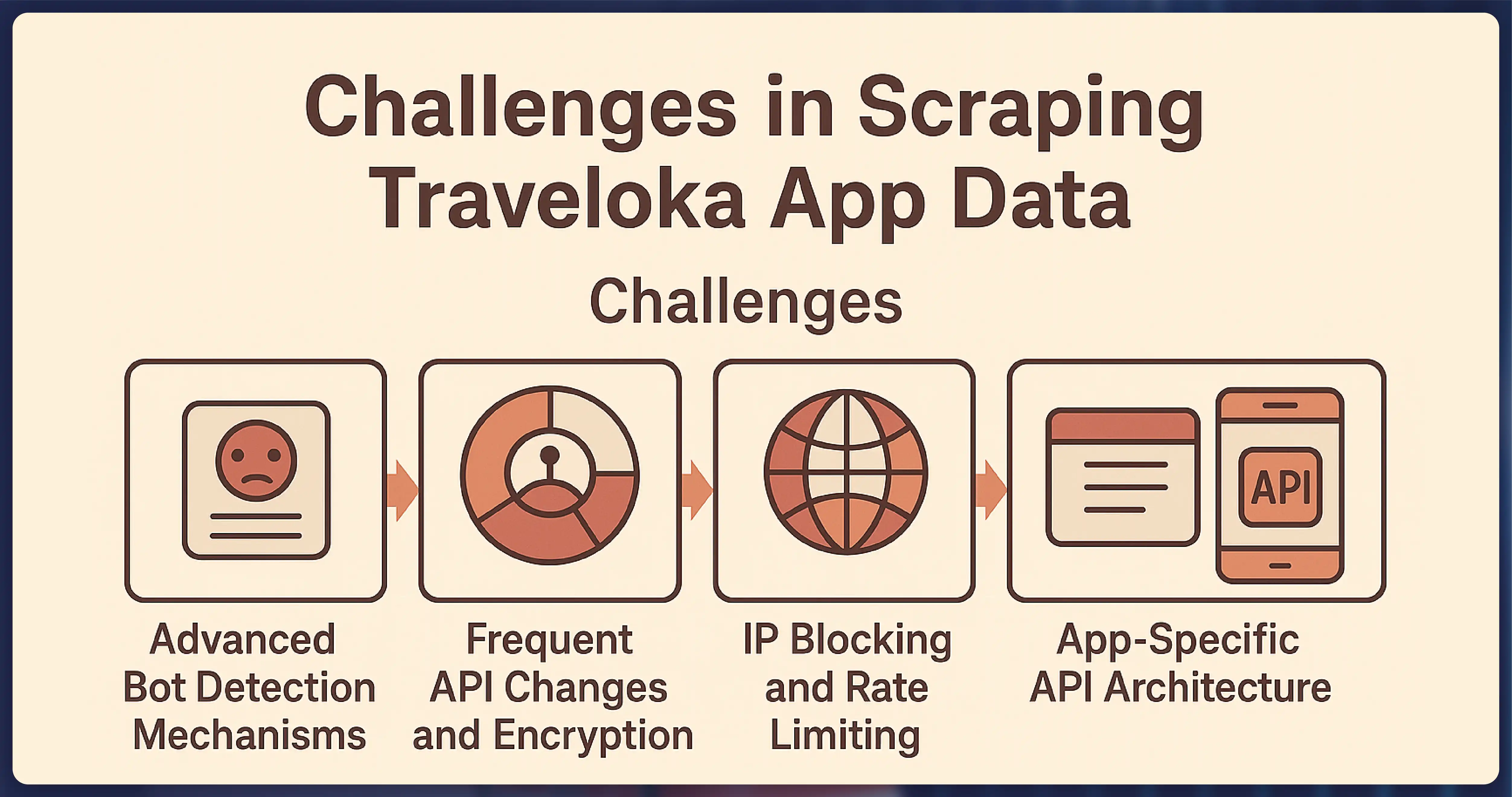 Challenges-in-Scraping-Traveloka-App-Data-