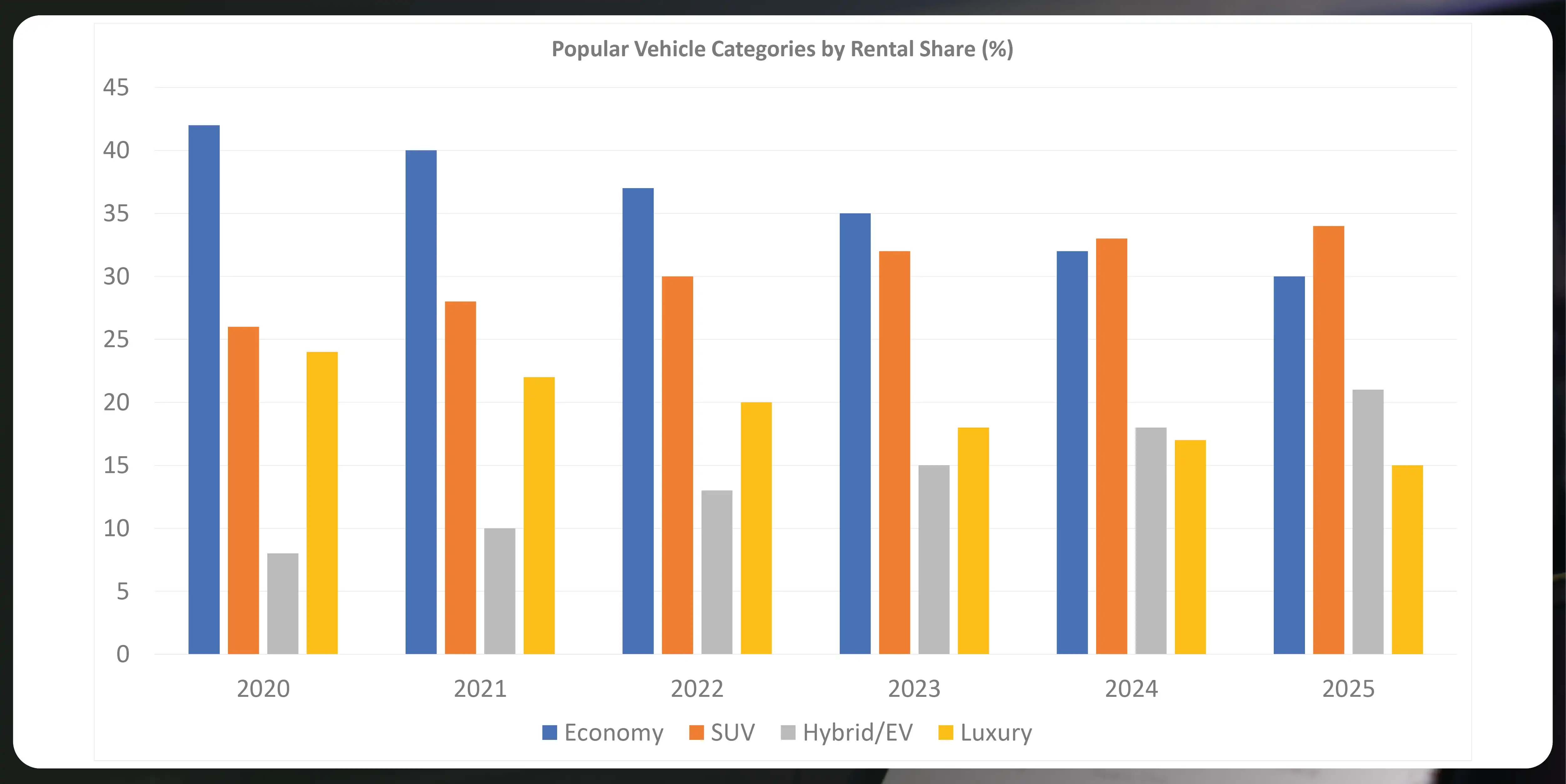 Popular-Vehicle-Categories-by-Rental-Share