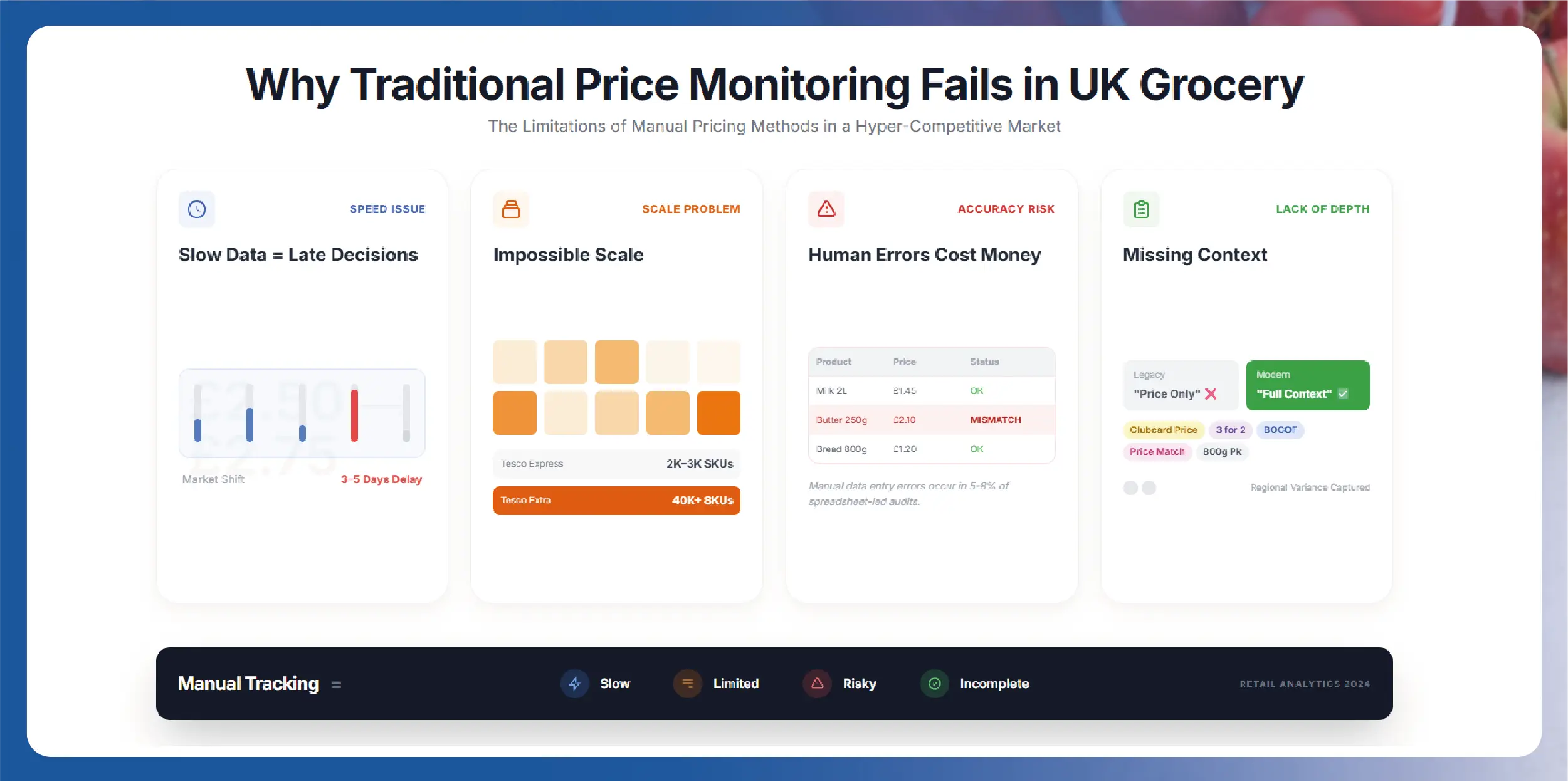 Weekly E-commerce Price Comparison in Amazon India - Trends & Insights-01