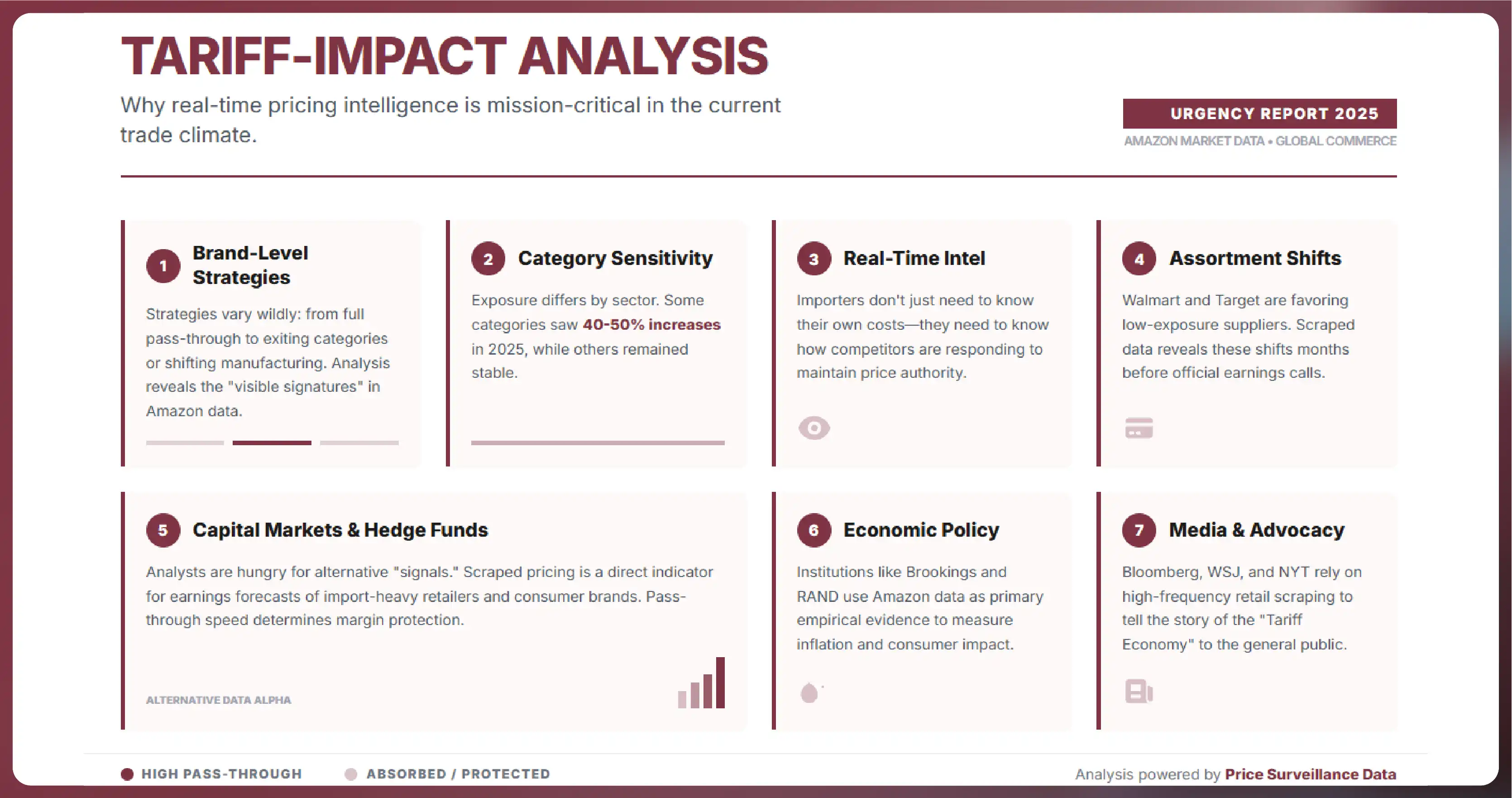 Why Tariff Impact Pricing Analysis Is So Urgent Right Now
