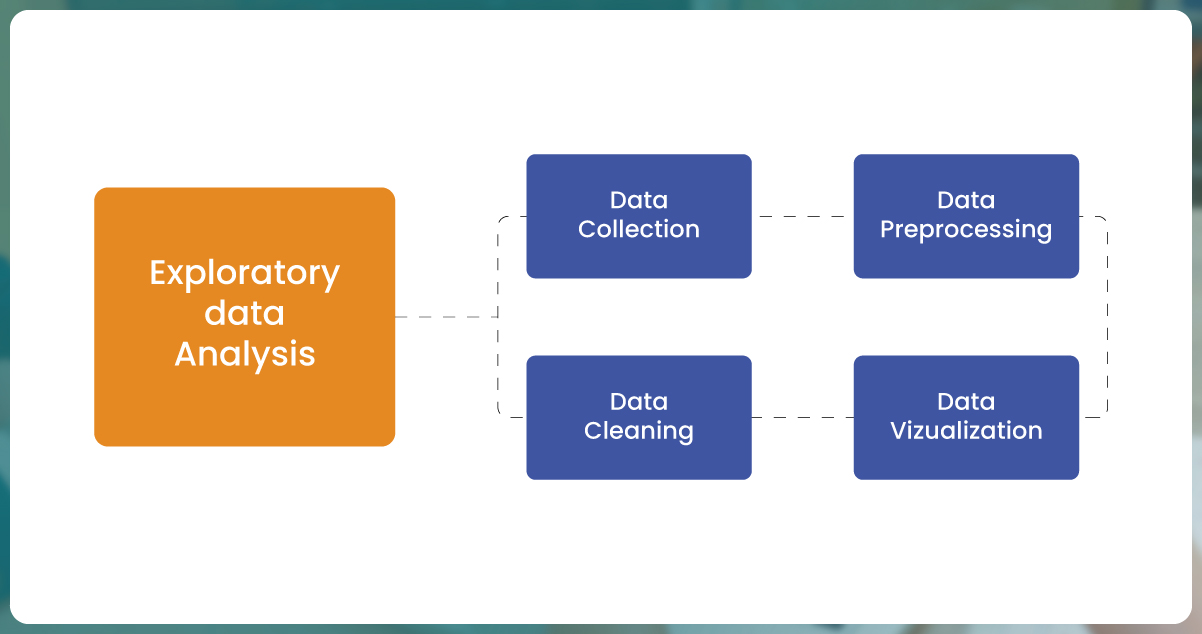 Exploratory-Data-Analysis-(EDA)