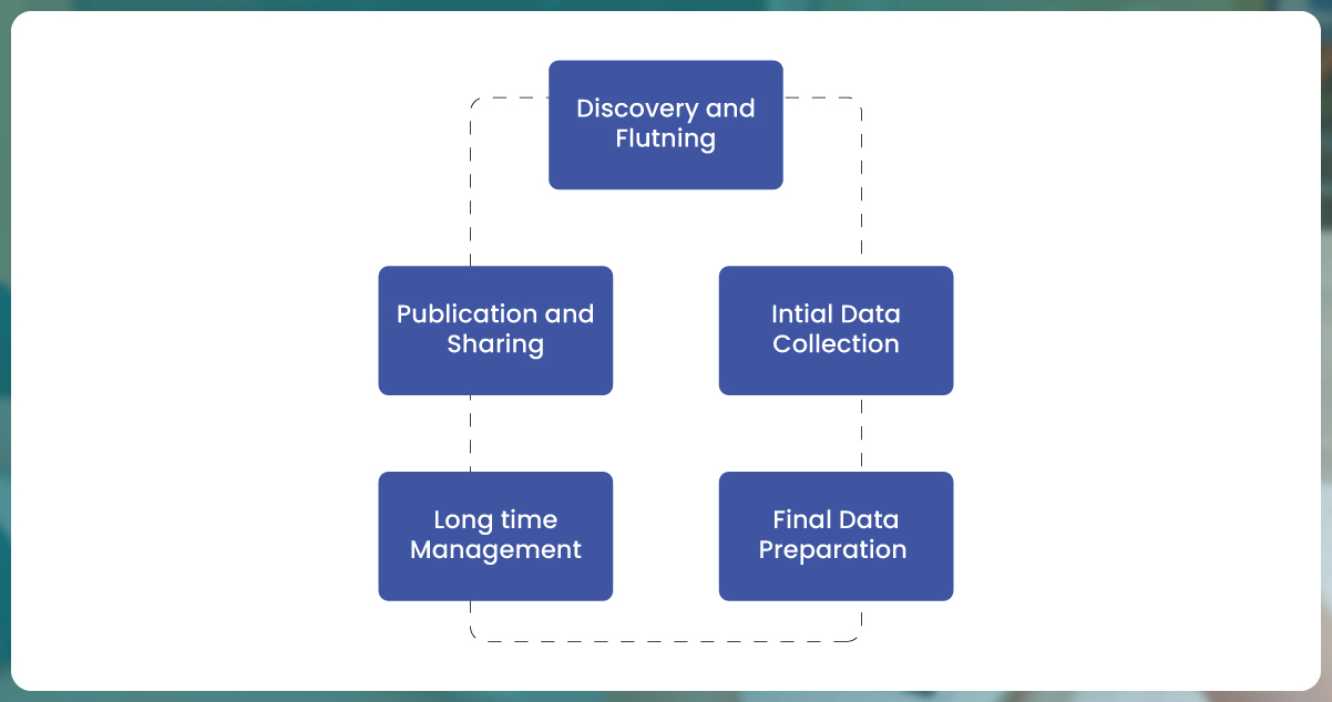 Importance-of-Transparency-and-Accurate-Data