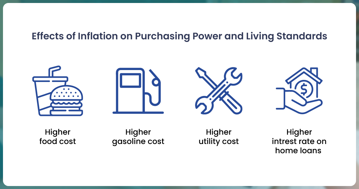 The-Effects-of-Inflation-on-Purchasing-Power-and-Living-Standards