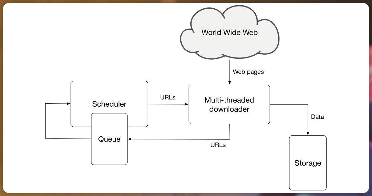 What-is-Web-Scraping