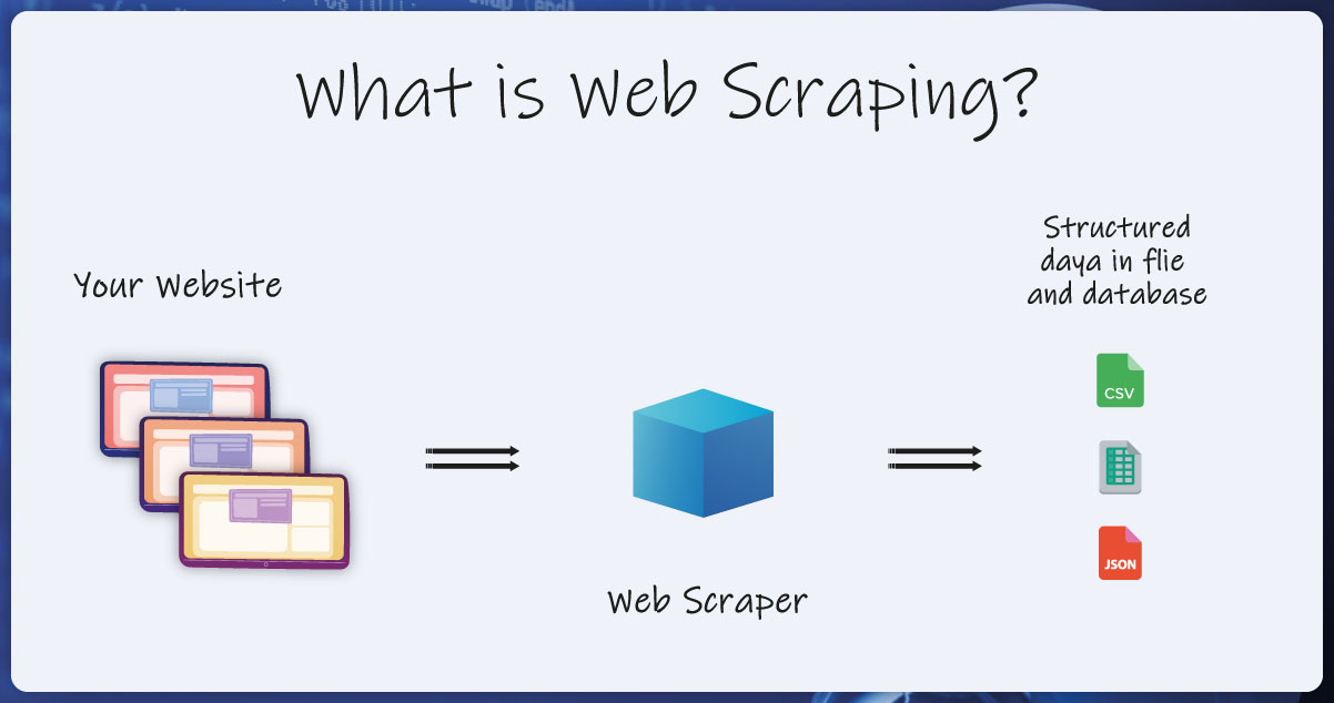 Understanding-Web-Scraping