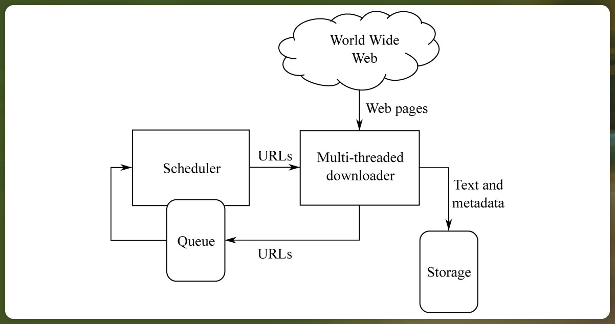 Seamless-Efficiency-The-Core-of-Actowiz-Solutions-Web-Scraping-and-Crawling-System