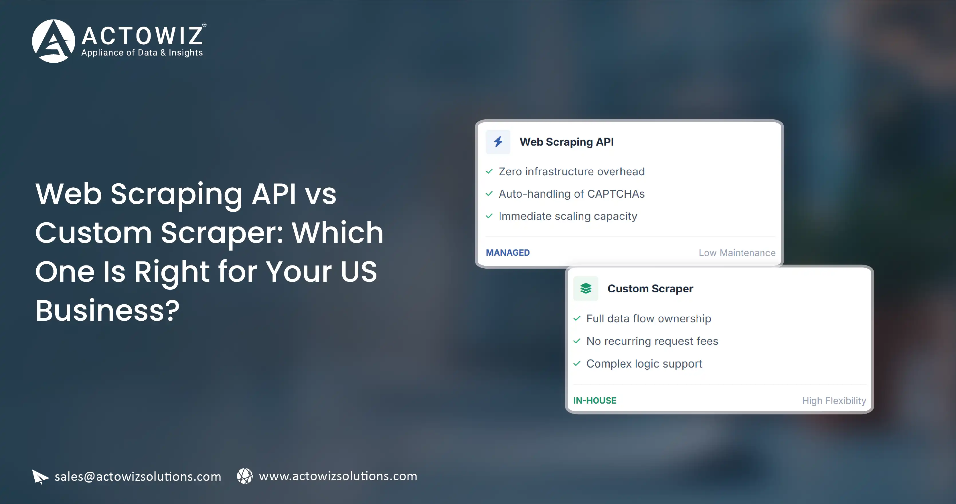 Web Scraping API vs Custom Scraper | Which Is Right for You? 2026