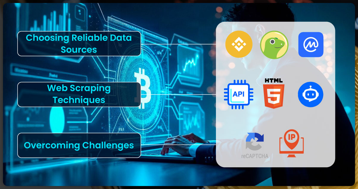 How-Web-Scraping-Works-for-Crypto-Price-Data