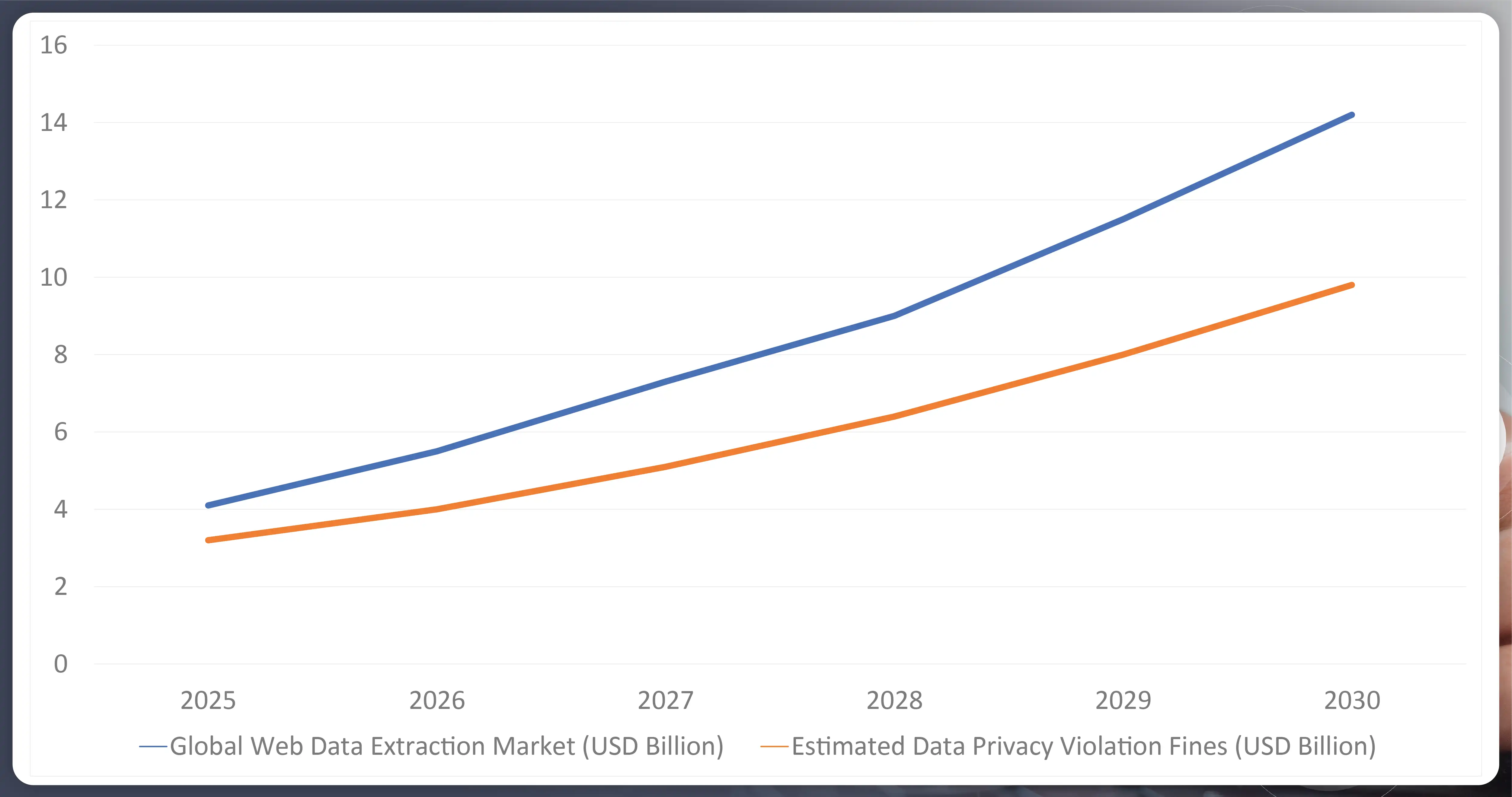 What-is-Data-Privacy-Its-Relevance-to-Web-Scraping