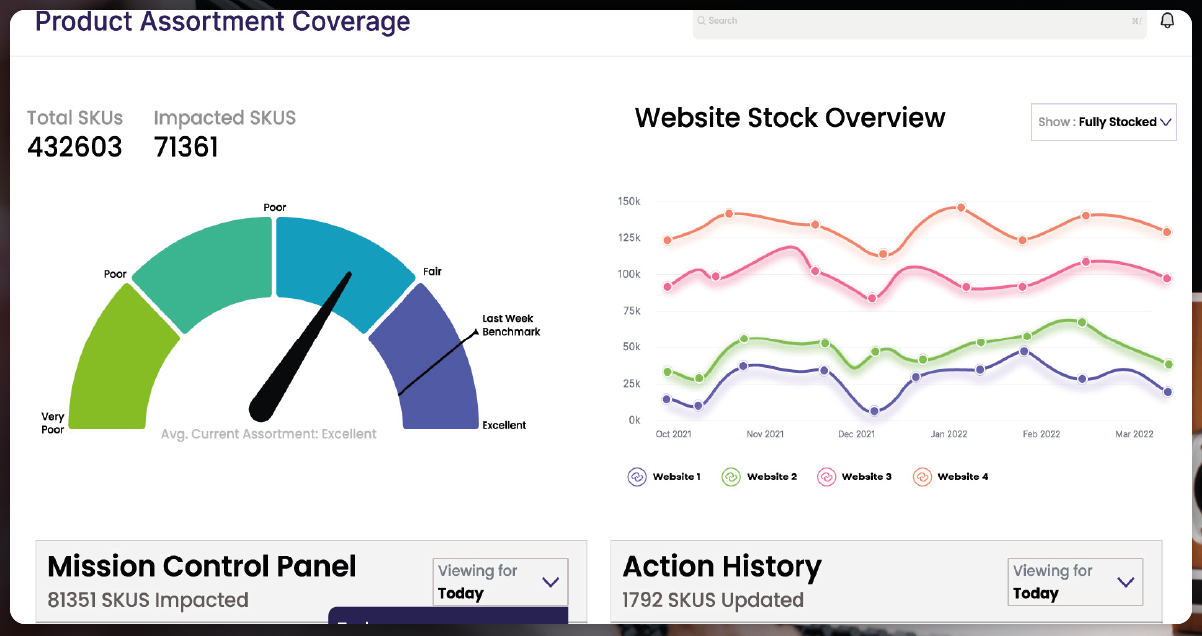 Web Scraping in Digital Shelf Analytics Drive Growth Using AI