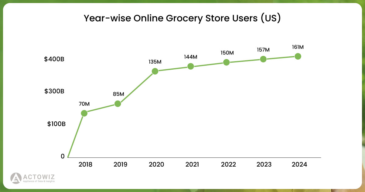 Between-2018-and-2024-there-has-been